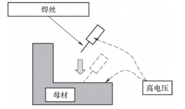 接觸尋位原理